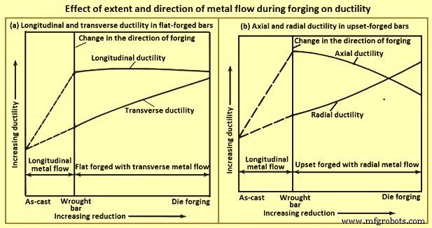 Advanced Forging Techniques for Carbon and Alloy Steels