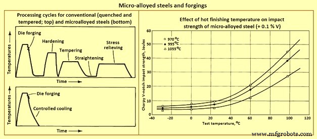 Advanced Forging Techniques for Carbon and Alloy Steels