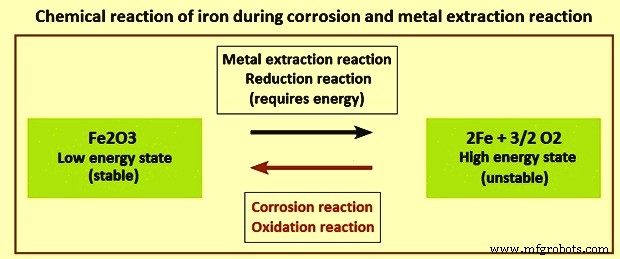 Understanding Carbon Steel Corrosion: Causes, Effects, and Prevention