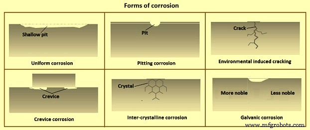 Understanding Carbon Steel Corrosion: Causes, Effects, and Prevention