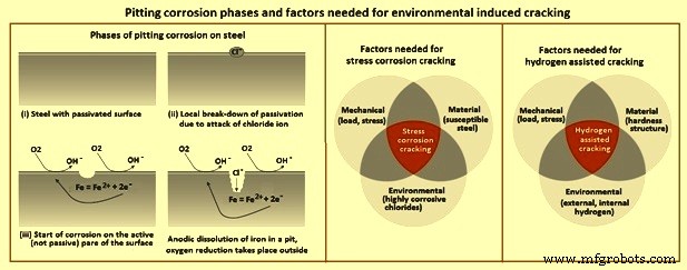 Understanding Carbon Steel Corrosion: Causes, Effects, and Prevention