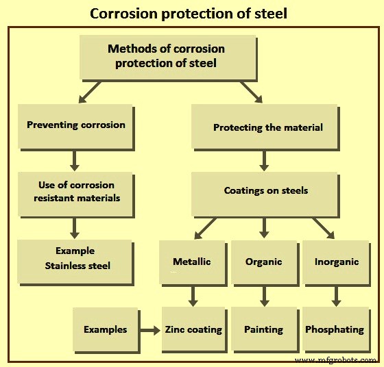 Understanding Carbon Steel Corrosion: Causes, Effects, and Prevention