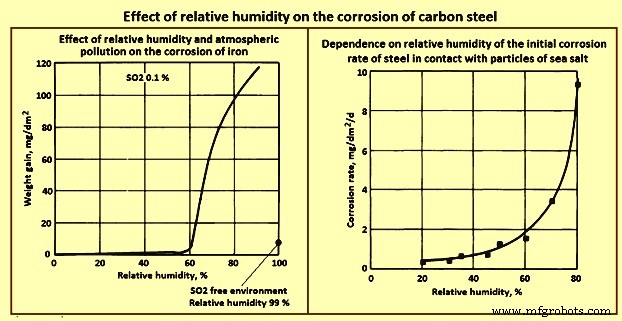 Understanding Carbon Steel Corrosion: Causes, Effects, and Prevention