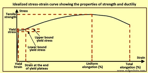 High‑Strength Reinforcement Bars: Production Methods & Essential Properties