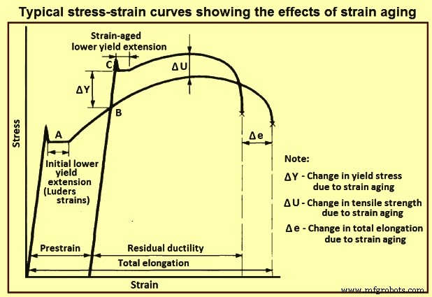 High‑Strength Reinforcement Bars: Production Methods & Essential Properties