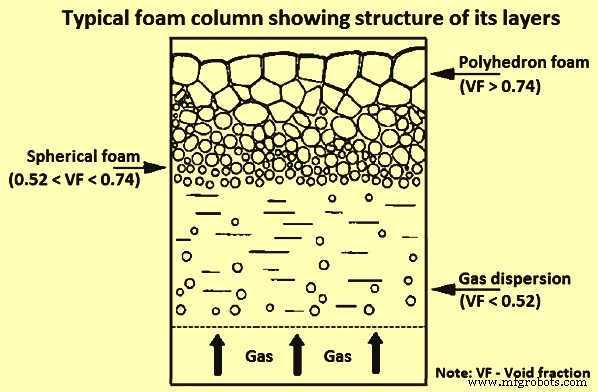 Understanding Slag Foaming in Basic Oxygen Furnaces: Causes, Effects, and Mitigation