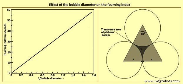Understanding Slag Foaming in Basic Oxygen Furnaces: Causes, Effects, and Mitigation
