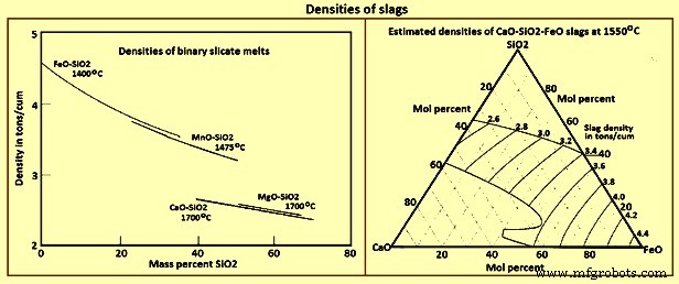 Understanding Slag Foaming in Basic Oxygen Furnaces: Causes, Effects, and Mitigation