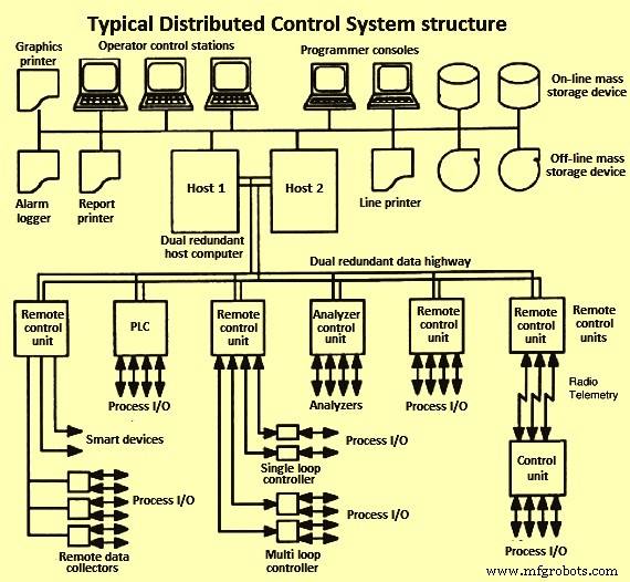 Mastering Process Control: Precision & Safety in Technological Manufacturing