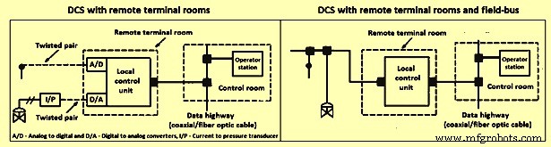 Mastering Process Control: Precision & Safety in Technological Manufacturing