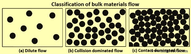 Effective Preparation and Charging of Blast Furnace Burden for Stable Operations