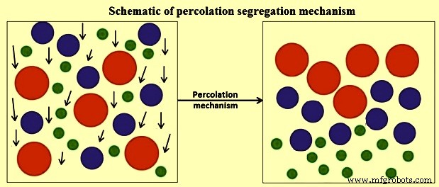 Effective Preparation and Charging of Blast Furnace Burden for Stable Operations