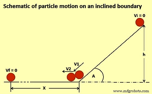 Effective Preparation and Charging of Blast Furnace Burden for Stable Operations
