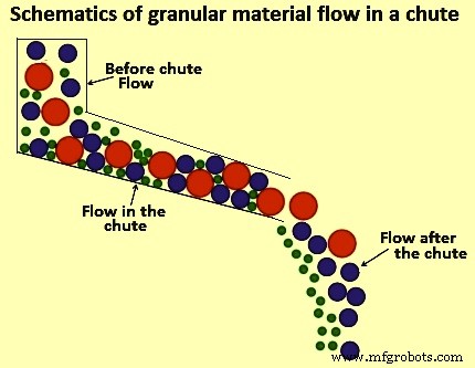 Effective Preparation and Charging of Blast Furnace Burden for Stable Operations