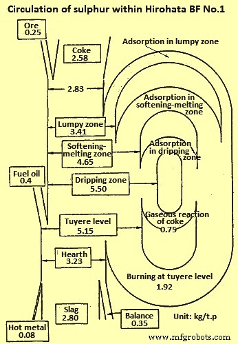 Japan s Ironmaking: Blast Furnace Insights & Dissection Studies
