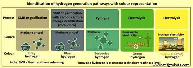 Hydrogen-Driven Decarbonization of Steel Production: A Path to Sustainable Industry