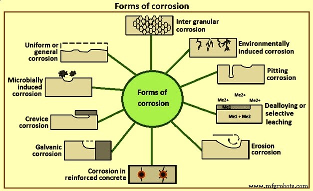 Fundamentals of Iron and Steel Corrosion: Causes, Effects, and Prevention
