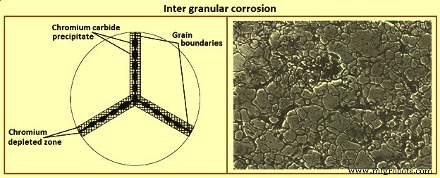 Fundamentals of Iron and Steel Corrosion: Causes, Effects, and Prevention