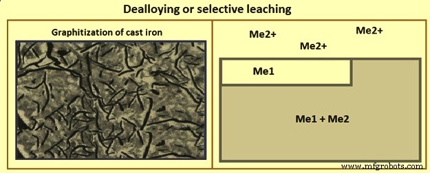 Fundamentals of Iron and Steel Corrosion: Causes, Effects, and Prevention