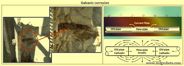 Fundamentals of Iron and Steel Corrosion: Causes, Effects, and Prevention