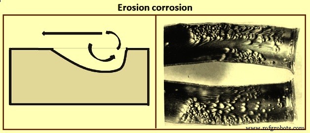 Fundamentals of Iron and Steel Corrosion: Causes, Effects, and Prevention