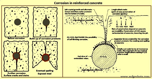 Fundamentals of Iron and Steel Corrosion: Causes, Effects, and Prevention
