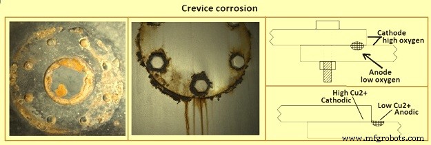 Fundamentals of Iron and Steel Corrosion: Causes, Effects, and Prevention