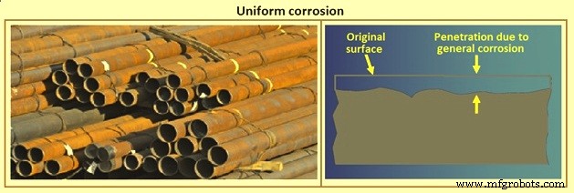 Fundamentals of Iron and Steel Corrosion: Causes, Effects, and Prevention