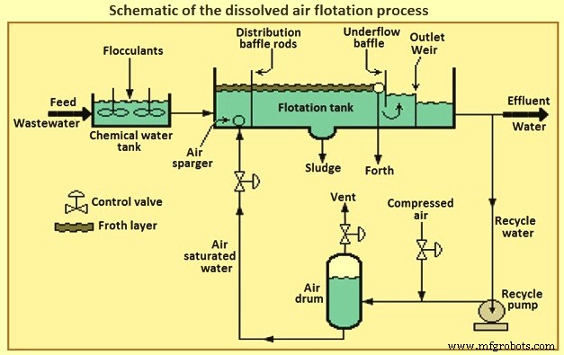 Advanced Wastewater & Water Treatment Solutions: Sustainable Technologies for Clean Water