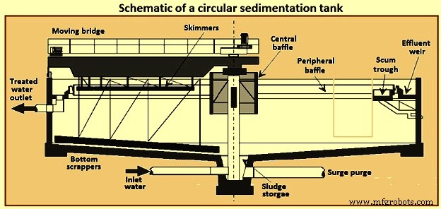 Advanced Wastewater & Water Treatment Solutions: Sustainable Technologies for Clean Water