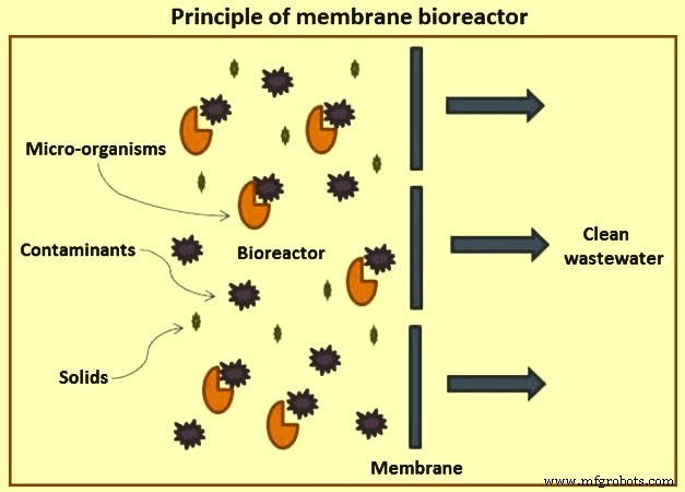 Advanced Wastewater & Water Treatment Solutions: Sustainable Technologies for Clean Water