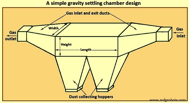 Advanced Flue Gas Cleaning Solutions: Technologies & Systems for Cleaner Air