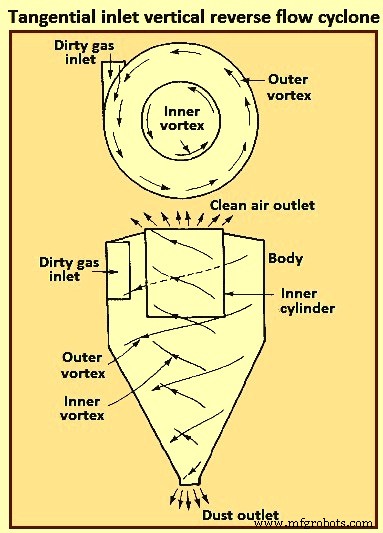 Advanced Flue Gas Cleaning Solutions: Technologies & Systems for Cleaner Air