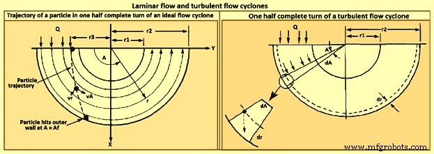 Advanced Flue Gas Cleaning Solutions: Technologies & Systems for Cleaner Air