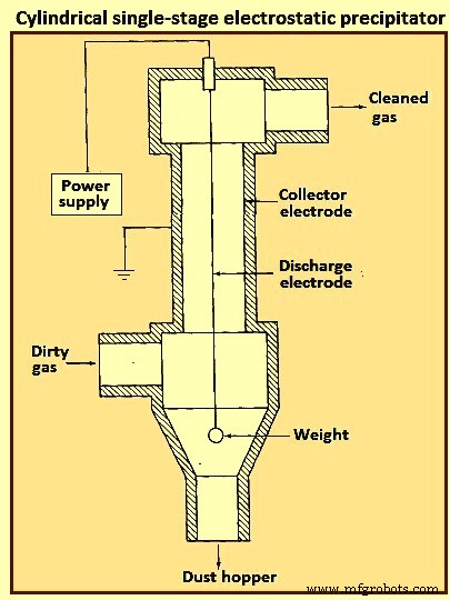 Advanced Flue Gas Cleaning Solutions: Technologies & Systems for Cleaner Air