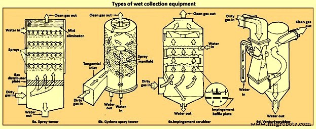 Advanced Flue Gas Cleaning Solutions: Technologies & Systems for Cleaner Air
