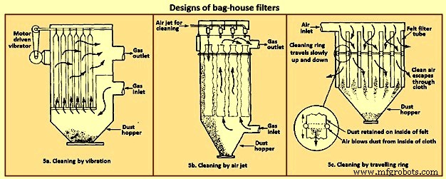 Advanced Flue Gas Cleaning Solutions: Technologies & Systems for Cleaner Air