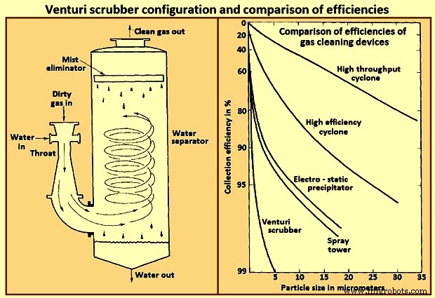 Advanced Flue Gas Cleaning Solutions: Technologies & Systems for Cleaner Air