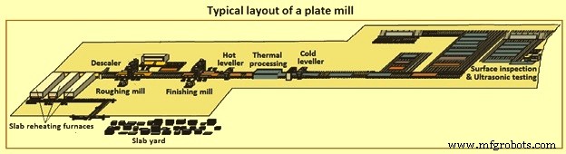 Precision Plate Rolling: Crafting High-Quality Steel Plates in Our Mill