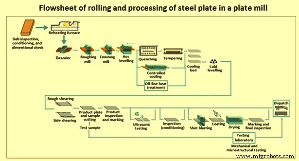 Precision Plate Rolling: Crafting High-Quality Steel Plates in Our Mill