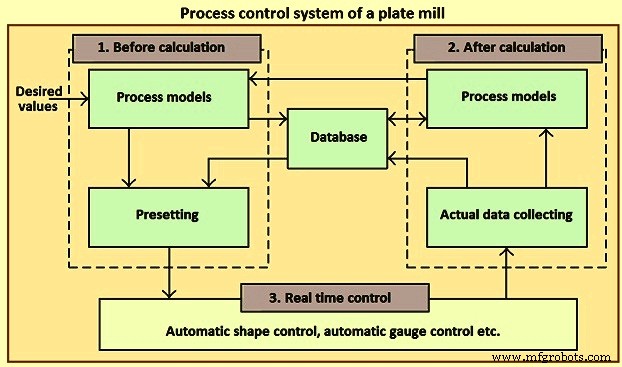 Precision Plate Rolling: Crafting High-Quality Steel Plates in Our Mill