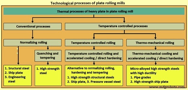 Precision Plate Rolling: Crafting High-Quality Steel Plates in Our Mill