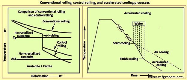 Precision Plate Rolling: Crafting High-Quality Steel Plates in Our Mill