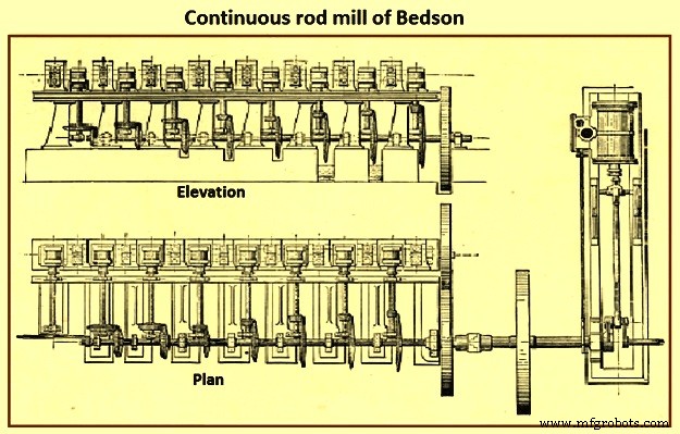Evolution of Rolling Mills: A Historical Overview