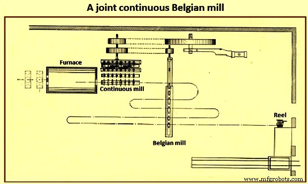 Evolution of Rolling Mills: A Historical Overview