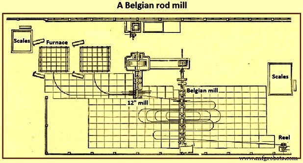 Evolution of Rolling Mills: A Historical Overview