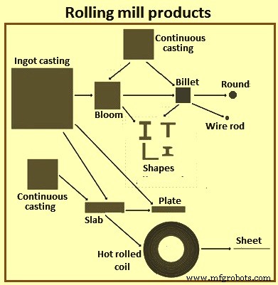 Evolution of Rolling Mills: A Historical Overview