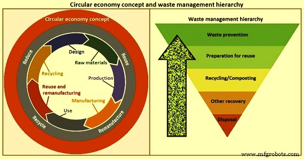 Steel s Role in Accelerating the Circular Economy