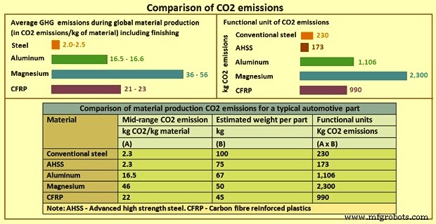 Steel s Role in Accelerating the Circular Economy