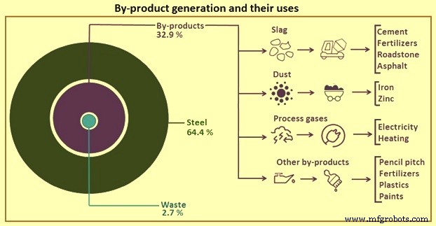 Steel s Role in Accelerating the Circular Economy